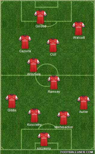 Arsenal Formation 2014