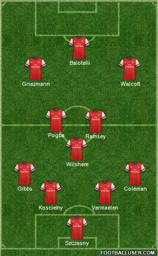 Arsenal Formation 2014