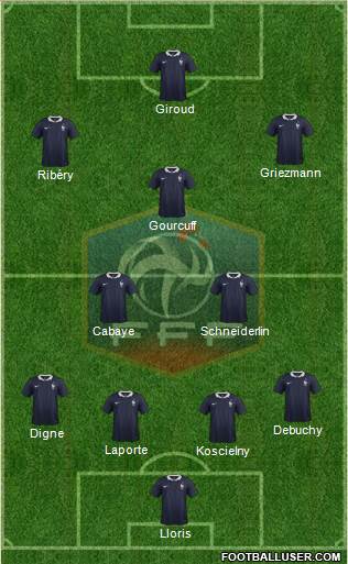 France Formation 2014