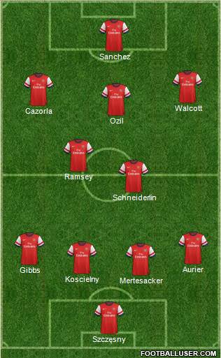Arsenal Formation 2014