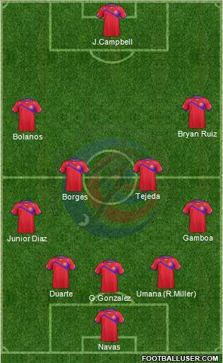 Costa Rica Formation 2014