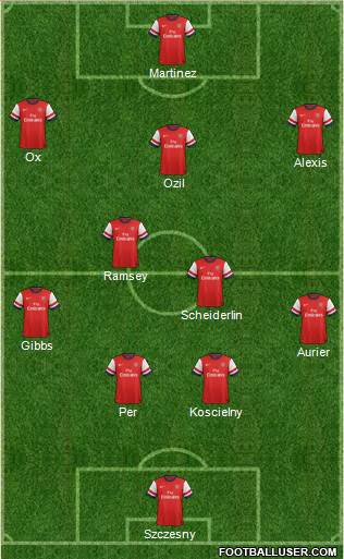 Arsenal Formation 2014