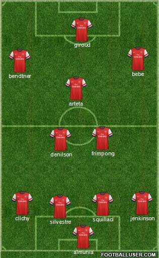 Arsenal Formation 2014