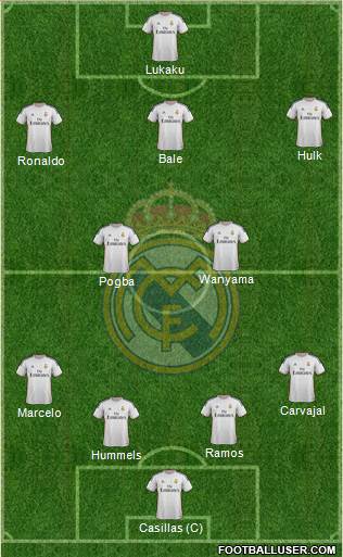 Real Madrid C.F. Formation 2014