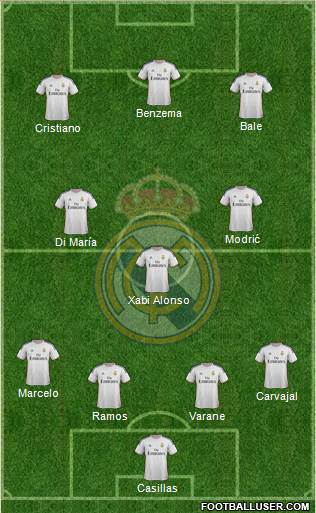 Real Madrid C.F. Formation 2014
