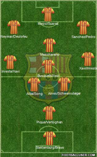 F.C. Barcelona Formation 2014