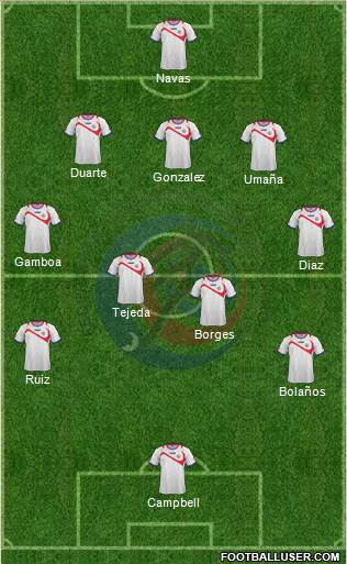 Costa Rica Formation 2014