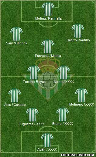 Real Betis B., S.A.D. Formation 2014