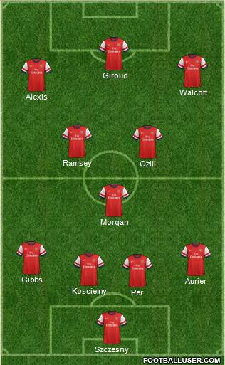 Arsenal Formation 2014
