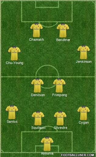 Arsenal Formation 2014