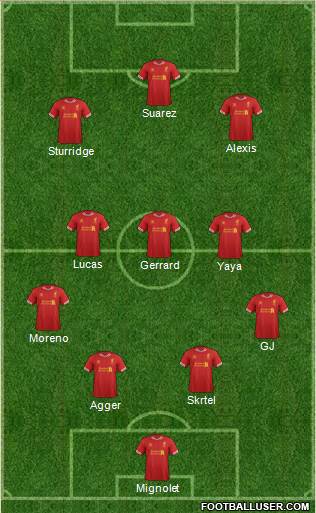 Liverpool Formation 2014