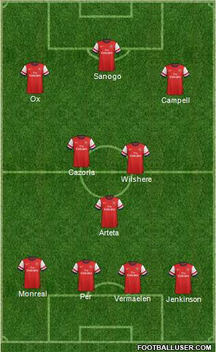 Arsenal Formation 2014