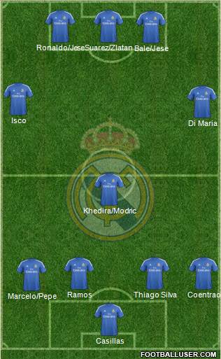 Real Madrid C.F. Formation 2014