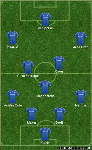 Chelsea Formation 2014