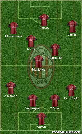 A.C. Milan Formation 2014