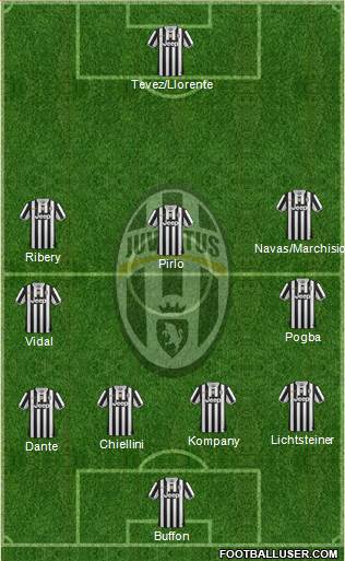 Juventus Formation 2014