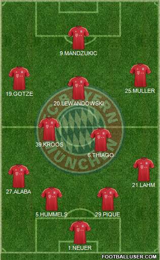 FC Bayern München Formation 2014