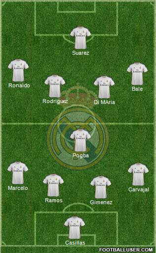Real Madrid C.F. Formation 2014