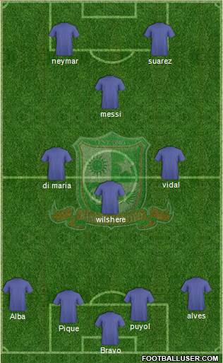 Bangkok United FC Formation 2014