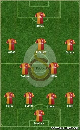 Galatasaray SK Formation 2014