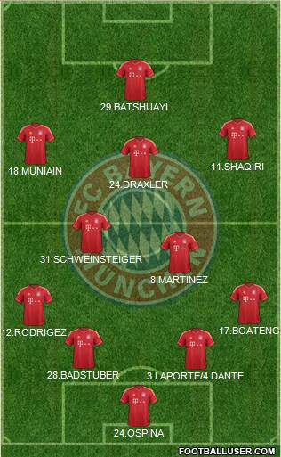 FC Bayern München Formation 2014