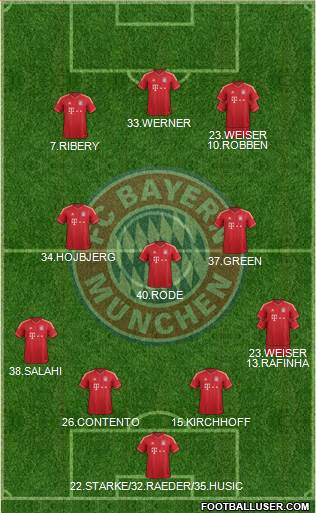 FC Bayern München Formation 2014