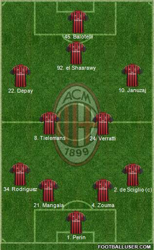 A.C. Milan Formation 2014