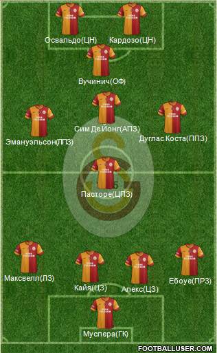 Galatasaray SK Formation 2014