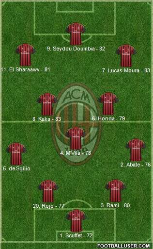 A.C. Milan Formation 2014