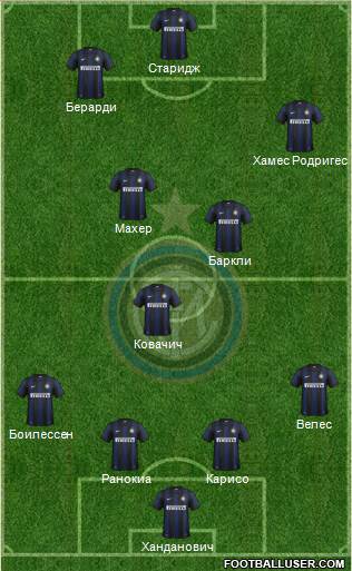 F.C. Internazionale Formation 2014