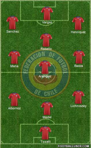 Chile Formation 2014