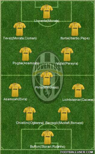 Juventus Formation 2014