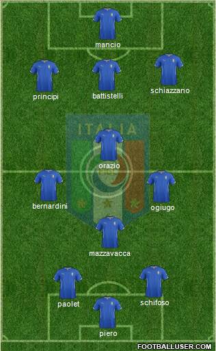 Italy Formation 2014