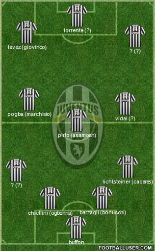Juventus Formation 2014