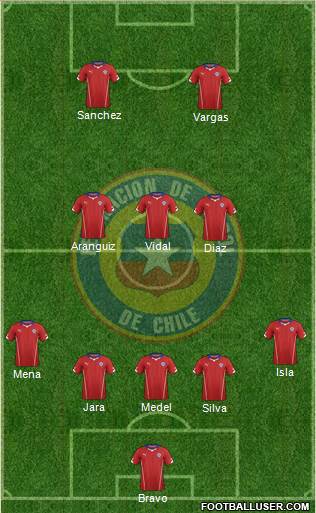 Chile Formation 2014