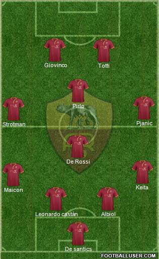 AS Roma Formation 2014