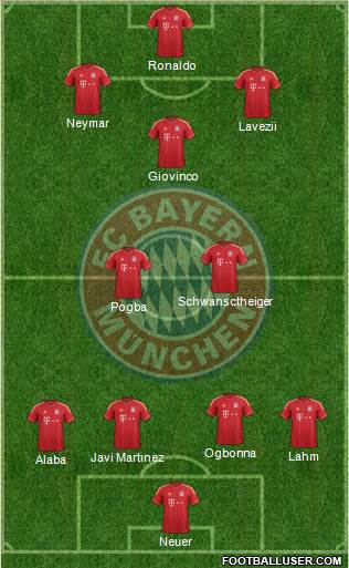 FC Bayern München Formation 2014
