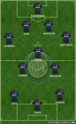 F.C. Internazionale Formation 2014