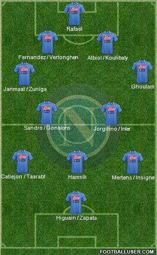 Napoli Formation 2014