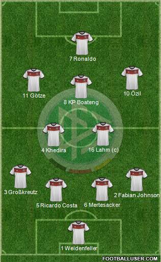 Germany Formation 2014