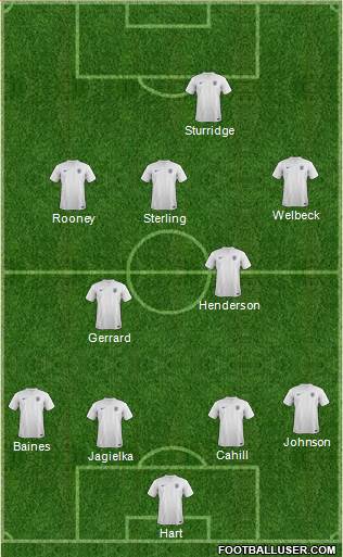 England Formation 2014