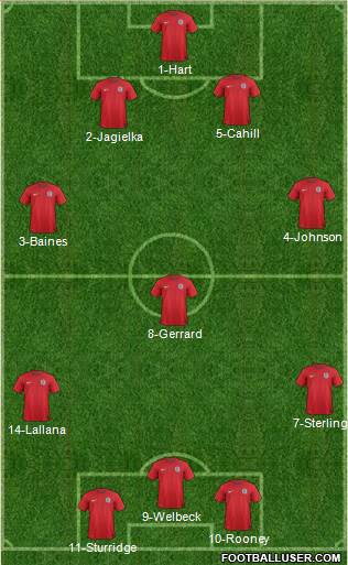 England Formation 2014