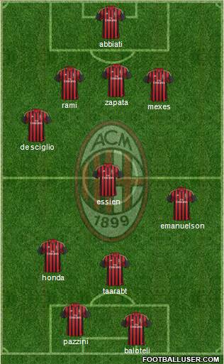 A.C. Milan Formation 2014