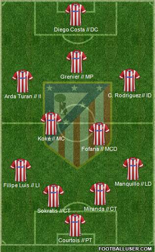 C. Atlético Madrid S.A.D. Formation 2014