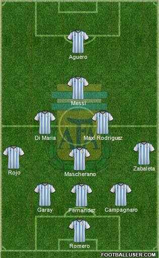 Argentina Formation 2014