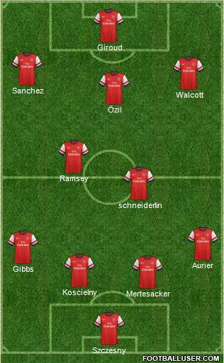 Arsenal Formation 2014