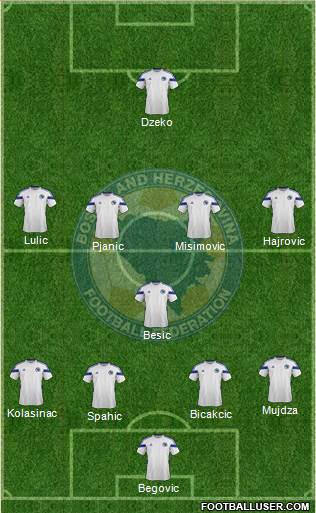 Bosnia and Herzegovina Formation 2014