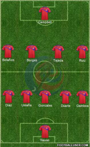 Costa Rica Formation 2014