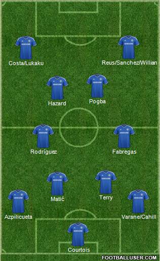 Chelsea Formation 2014