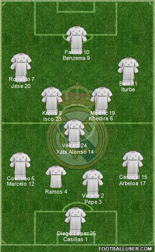 Real Madrid C.F. Formation 2014